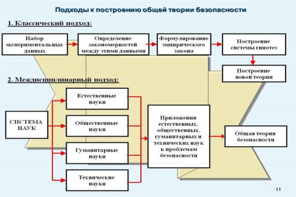 Сайт кракен не работает почему