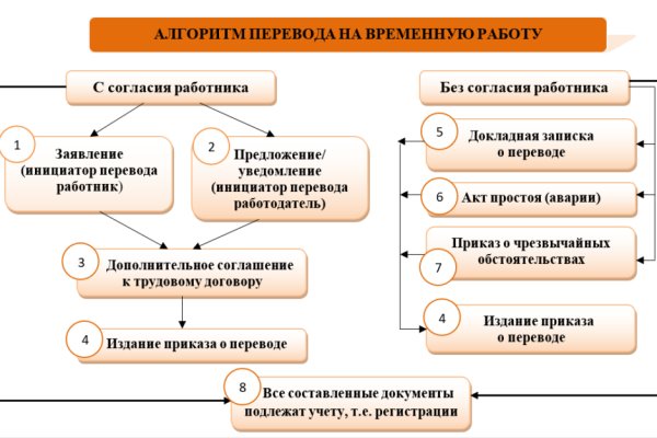 Кракен купить гашиш