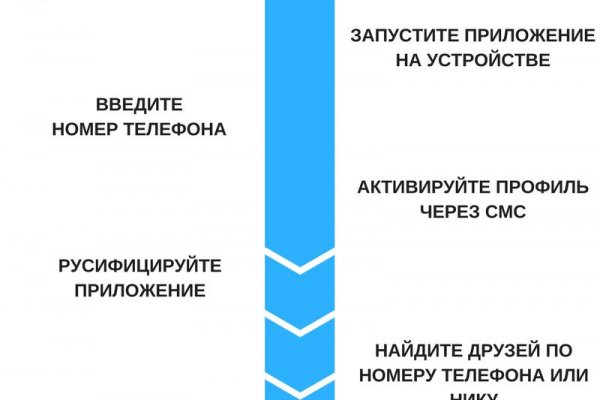 Кракен сайт даркнет зеркало